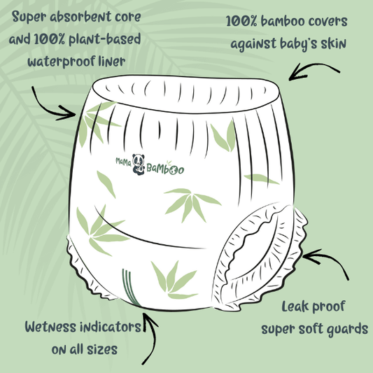 Diagram of a diaper with bamboo leaves, highlighting features like absorbent core, waterproof liner, and wetness indicators.