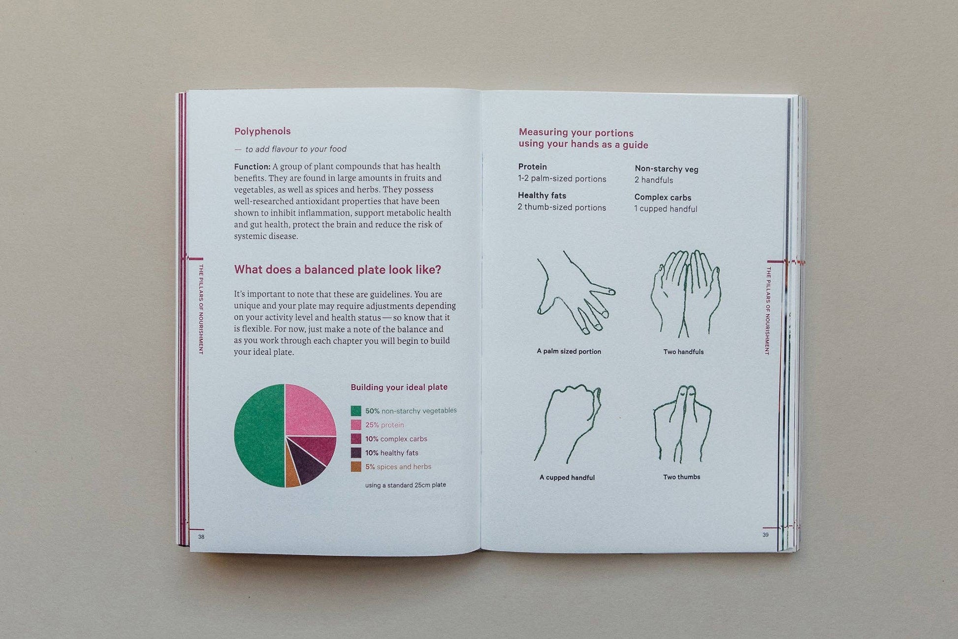 Open book showing nutritional information and hand measurements on a beige background