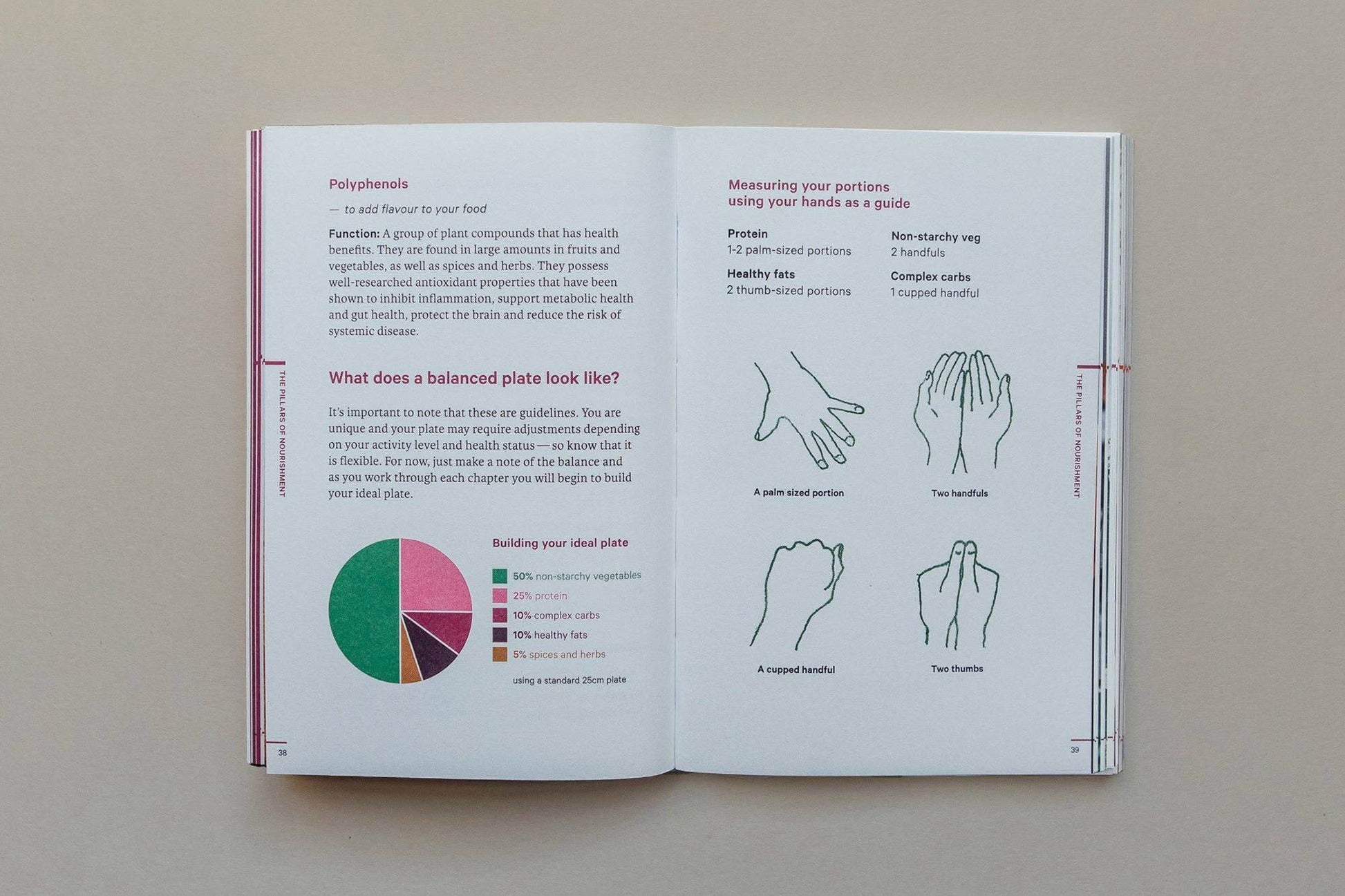 Nutrition Book Do Nourish by Sarah Bayliss - Do Books pages explaining balanced plate and portion sizes.