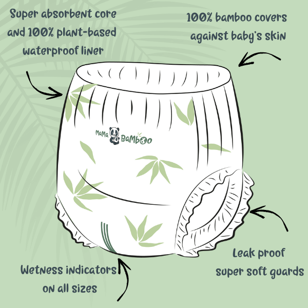 Diagram of a diaper with bamboo leaves, highlighting features like absorbent core, waterproof liner, and wetness indicators.
