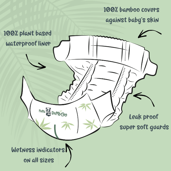 Diagram of a baby diaper with features labeled on a green background