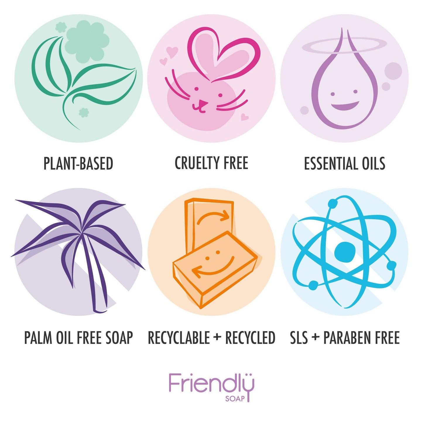 Icons representing various sustainability and ethical attributes of Friendly Soap on a white background.