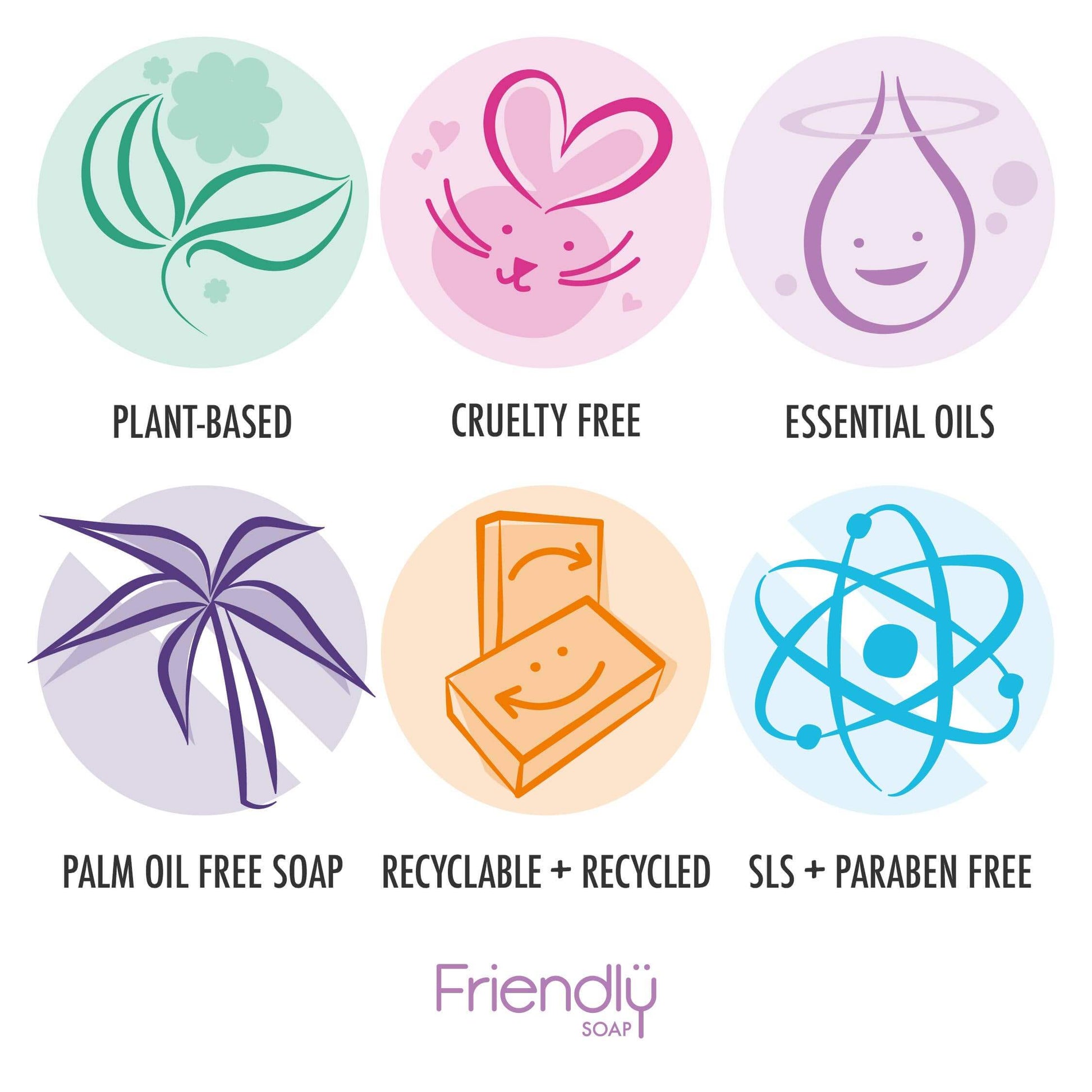 Icons representing various sustainability and ethical attributes of Friendly Soap on a white background.
