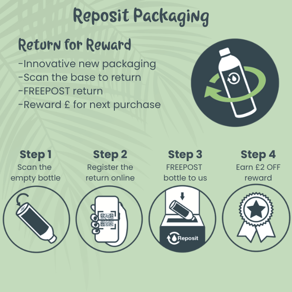 Diagram of a deposit packaging system with steps for returning bottles and earning rewards.